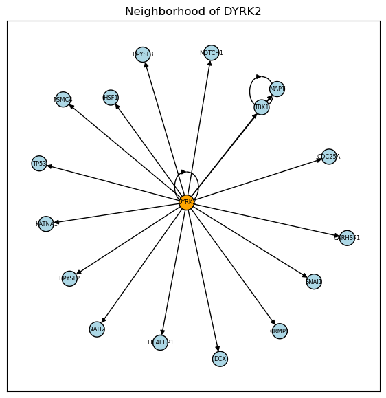 <Figure size 700x700 with 1 Axes>
