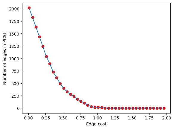 <Figure size 640x480 with 1 Axes>